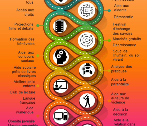 Cherche vieux puzzles