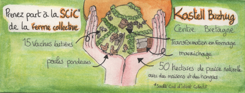 Recherche coopérateur-ices SCIC ferme de Kastell Buzhug à Priziac